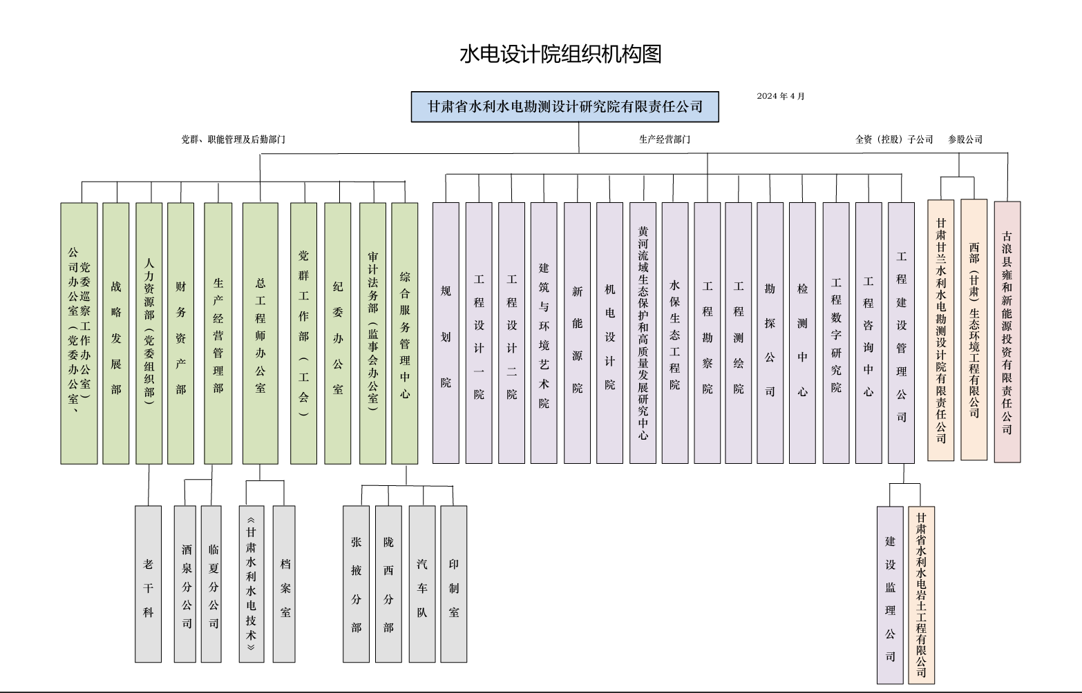 公司组织机构图2023.04.10_01.jpg